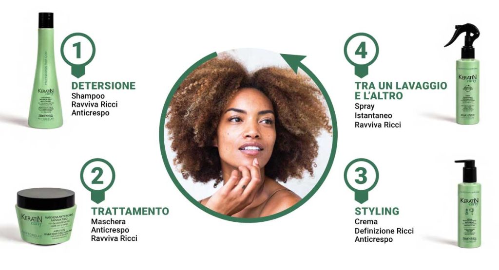 BEAUTY ROUTINE CURLY